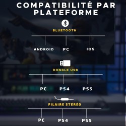 Casque Gaming combo (filaire, sans fil ou BT)